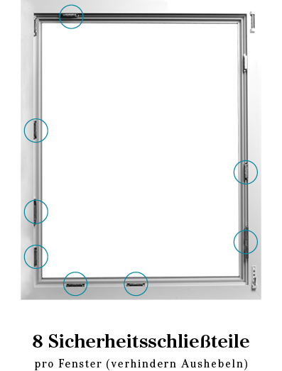 Detailaufnahme von den 8 Sicherheitsschließteilen