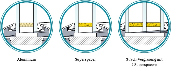 Detailansichten Superspacer