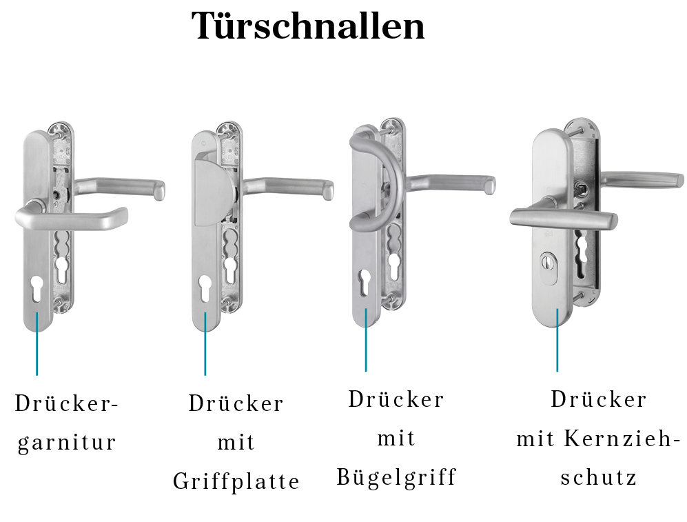 Vergleich und Erklärung verschiedener Türschnallen