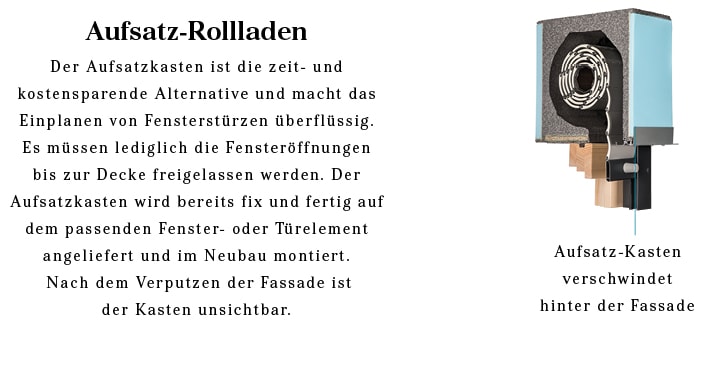 Skizze und Erklärung von Aufsatz-Rollläden