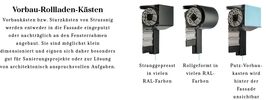 Skizze und Erklärung von Vorbau-Rollladenkästen