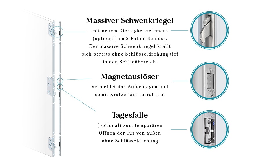 Erklärung Sicherheitssystem für Sicherheit bei Haustüren 