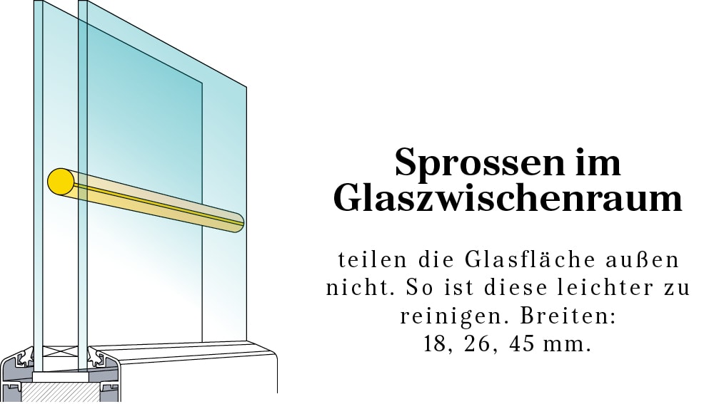 Skizze und Erklärung von Sprossen im Glaszwischenraum für Fenster