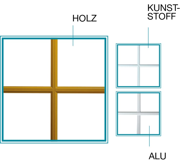 Holz- und Alu-Sprossen für den Glaszwischenraum bei Fenstern